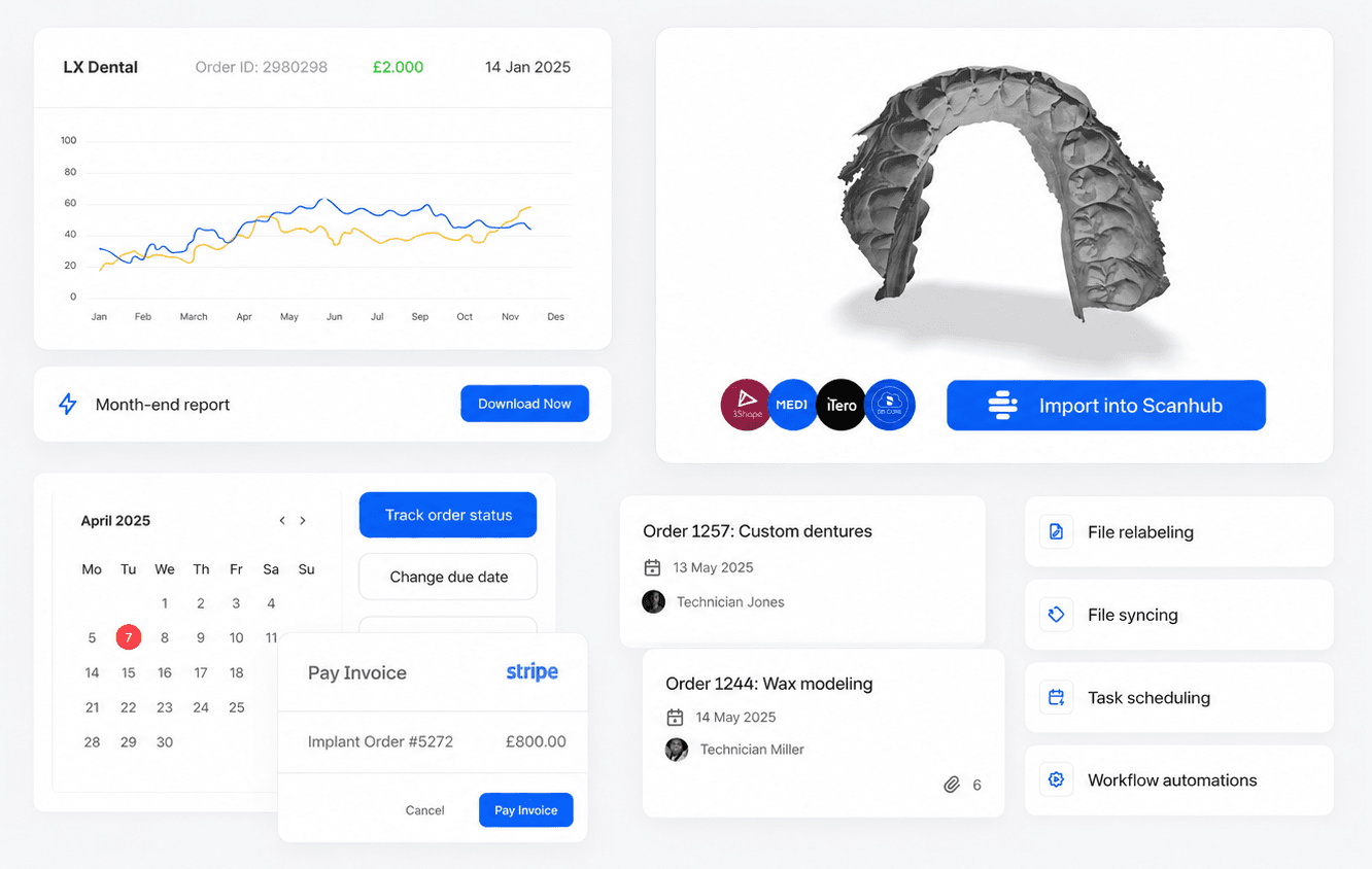 GreatLab product overview showing lab reporting, order management, scanner imports, billing, and workflow automation