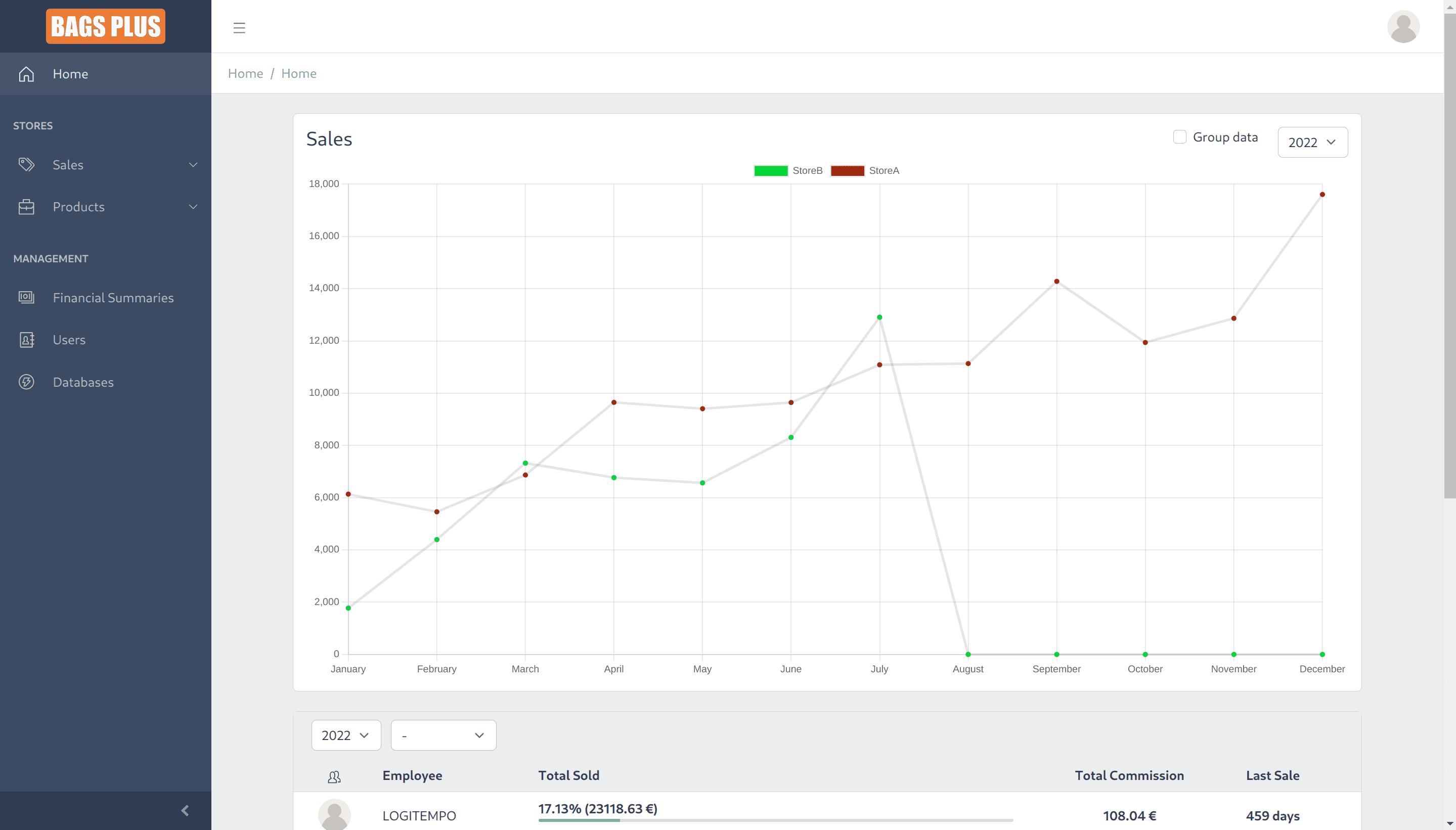 Home - Yearly Data Graph
